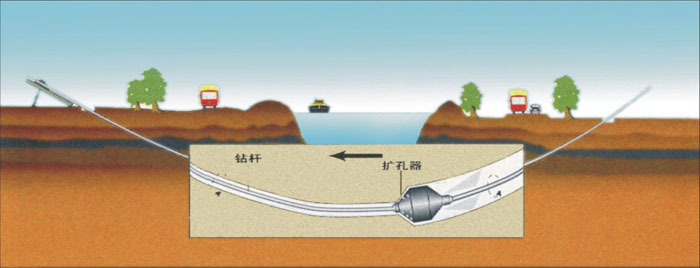 宁都非开挖